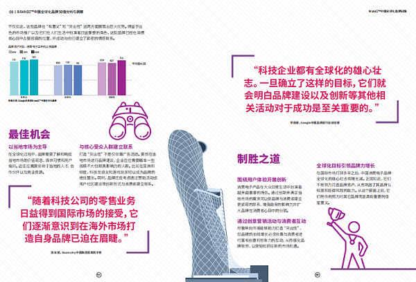 中国全球化品牌50强行业报告