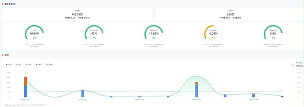 TikTok网红推荐：英国658万粉宠物生活达人频道数据