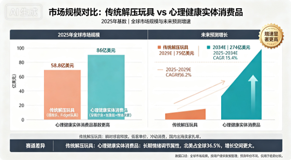 卫衣也能安抚情绪！3年卖5亿美金，这个靠海外红人驱动的DTC品牌赢麻了