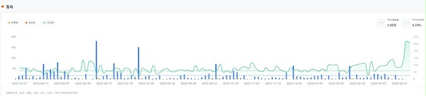 YouTube网红推荐：巴西数码科技产品开箱深度测评红人频道数据
