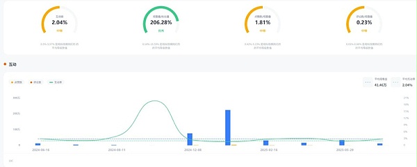 YouTube网红推荐:20万粉丝的美国科技测评博主频道数据