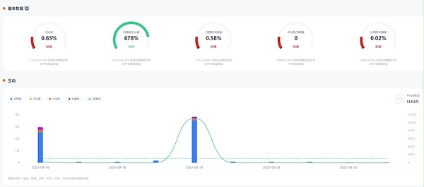 TikTok网红推荐:美国家庭日常生活分享的小博主资源频道数据