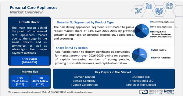 美妆个护叠加TikTok营销红利，又一单品30天爆卖1500万