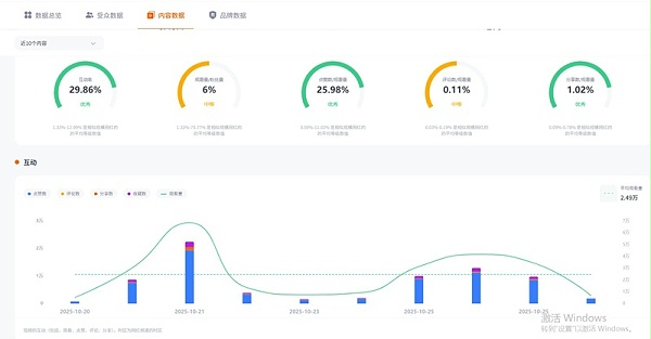 墨西哥红人频道数据