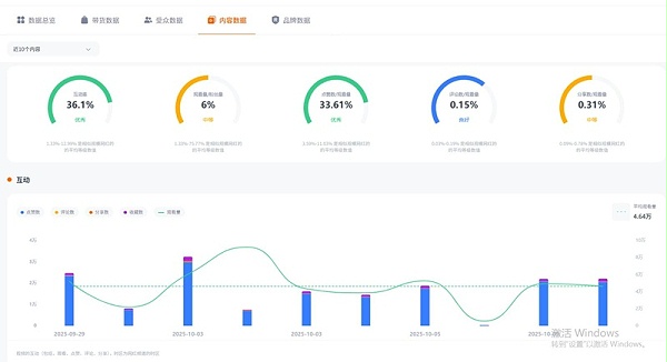 TikTok网红推荐:适合服饰、假发、美妆产品宣传的巴西时尚博主频道数据