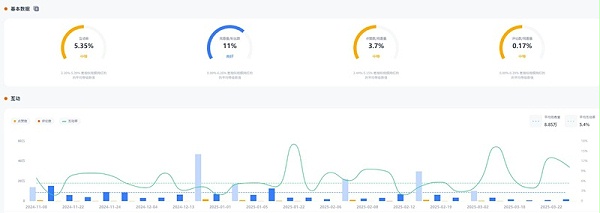 YouTube网红推广:美国资深垂类游戏宣传博主频道数据