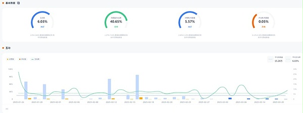 YouTube网红营销:英国移动端游戏KOL推广博主频道数据