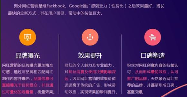 曝光≠转化！海外营销如何提升转化率？