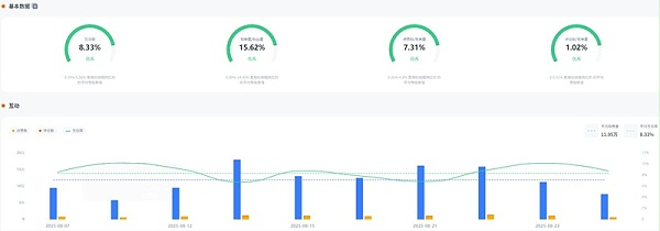 美国美食探店中腰部博主频道数据