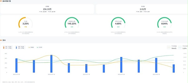 Instagram网红推荐:美国时尚类大网红频道数据