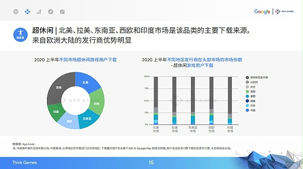 2020中国移动游戏出海驱动力报告