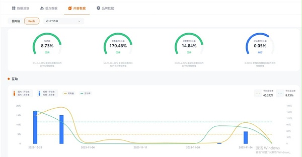 Instagram网红推荐：意大利精致生活带货海外达人频道数据