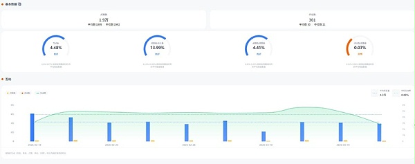 YouTube网红推荐：美国科技测评博主频道数据