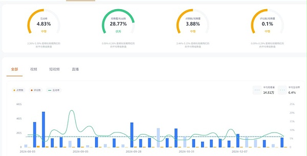YouTube网红推广:希腊70万粉丝汽车大博主频道数据