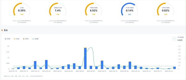 TikTok网红推广 ：美国家庭宝宝日常生活分享类博主频道数据