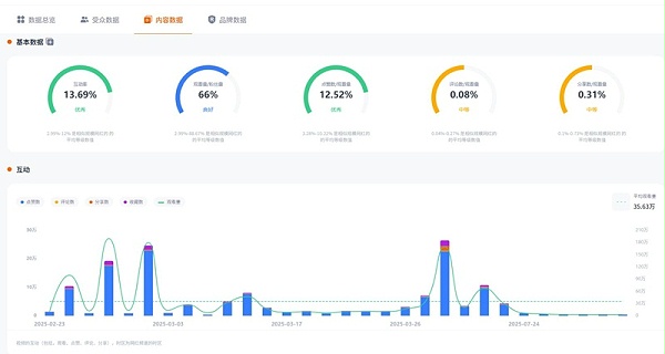 TikTok网红推荐：法国运动骑行类博主频道数据