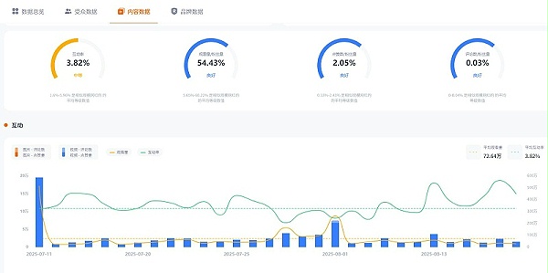 Instagram网红营销:130万粉丝的美国母婴和智能家居带货达人频道数据
